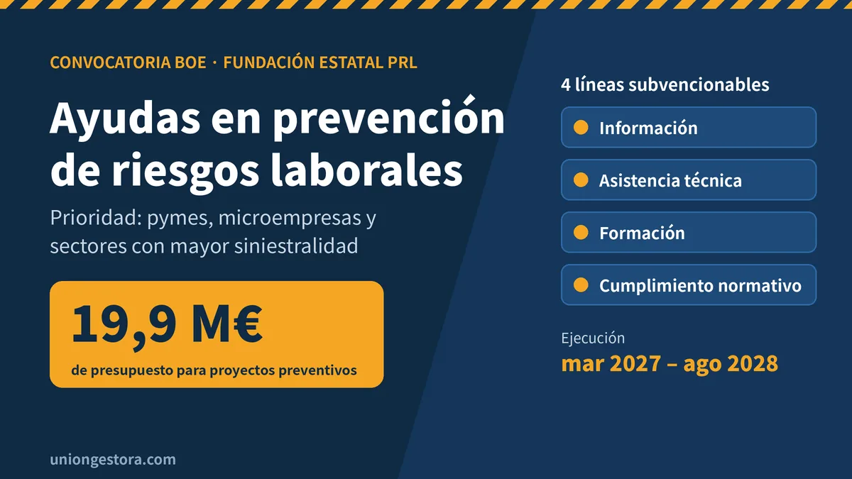 Ayudas en prevención de riesgos laborales 2027 Ayudas en prevención de riesgos laborales: convocatoria de 19,9 millones de euros para pymes y sectores con mayor siniestralidad