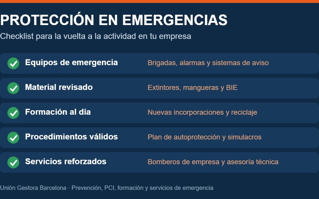 Protección en emergencias: checklist para la vuelta a la actividad