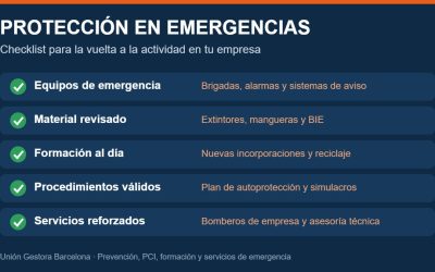Protección en emergencias: checklist para la vuelta a la actividad