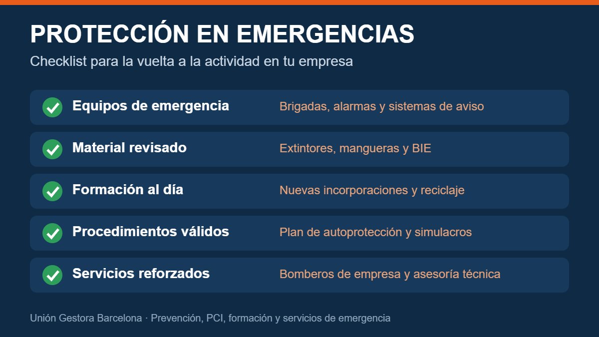 Protección en emergencias: checklist para la vuelta a la actividad en la empresa
